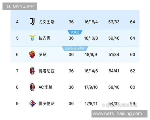 拉齐奥与尤文图斯历史交锋回顾及战绩分析